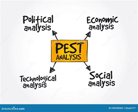 Pest Analysis Mind Map Political Economic Social Technological