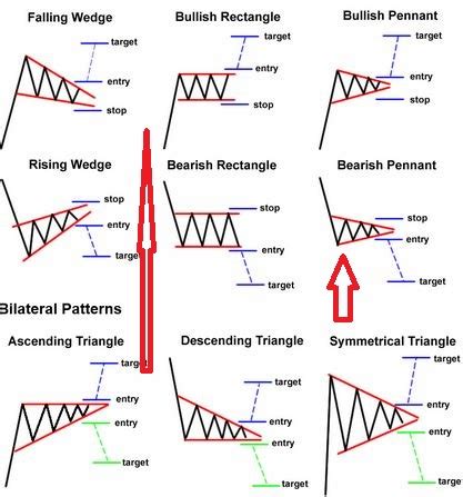 Cheat Sheet Candlestick Patterns PDF Free