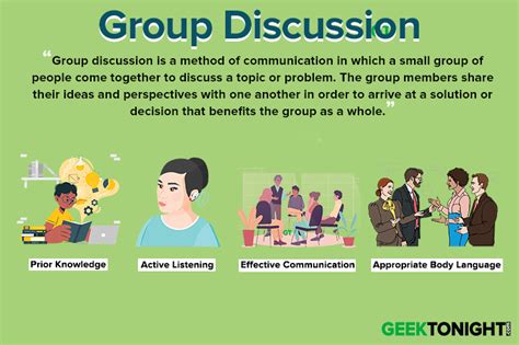 What Is Group Discussion Gd Objectives Types Prerequisites Steps