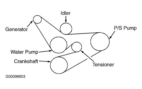 Ford Windstar Serpentine Belt Diagram