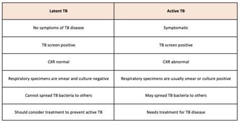 Patho Exam 3 Flashcards | Quizlet