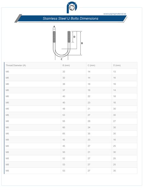 Stainless Steel U Bolts | 304/ 316 SS Square U Bolt suppliers in UAE