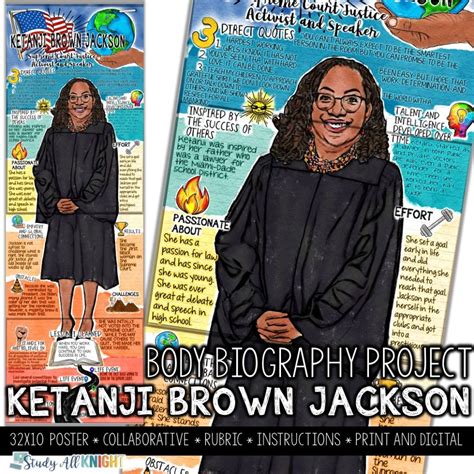 Ketanji Brown Jackson, Black History, US Supreme Court Justice, Body Biography - Study All Knight