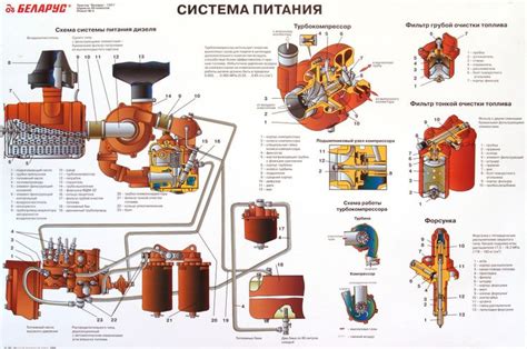система питания дизеля | Дизель, Питание, Трактор