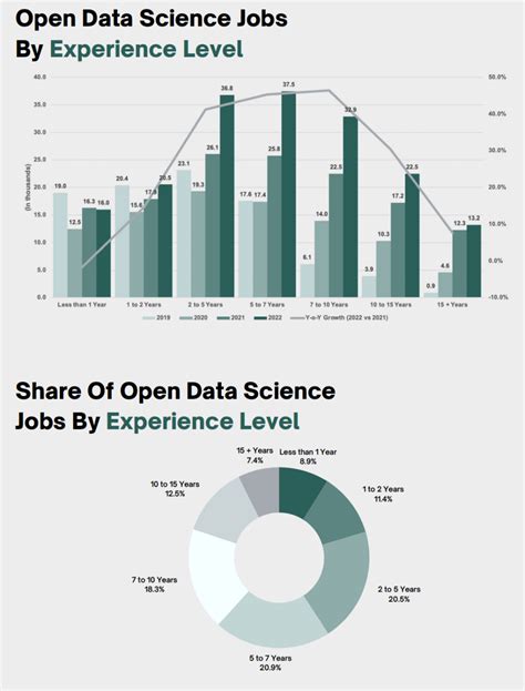 Analytics Data Science Jobs In India 2022