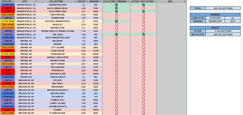 UPLAND SPREADSHEET PROPERTIES COLLECTIONS AND BALANCE CONTROL