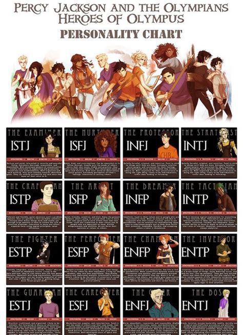 Ideias De Mbti Mbti Eneagrama Personalidades