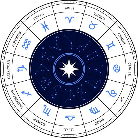 Western Astrology Maralyn Burstein Western Astrology In Austin Tx