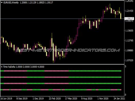 4 Time Frame HA Delta NMC Top MT4 Indicators Mq4 Or Ex4 Best