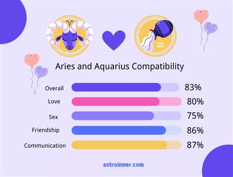 Aries And Aquarius Compatibility Love Sex Friendship Communicatio