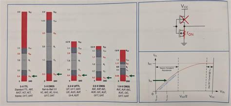 Faq What Is The Output Voltage Voh Or Vol When The Output Current