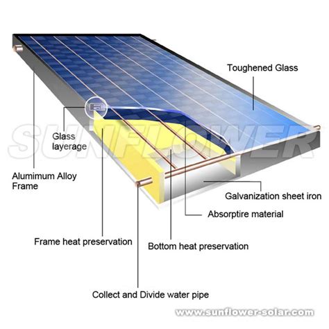 Compact Flat Plate Solar Heating System Solar Water Heater 46 Off