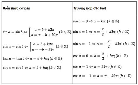 Công thức lượng giác đầy đủ nhất cho lớp 9 lớp 10 lớp 11 Vuidulich vn