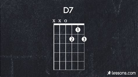 D7 Guitar Chord The 9 Best Ways To Play W Charts