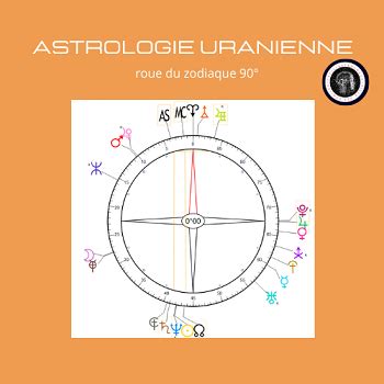 L astrologie Uranienne Céciliastrologue