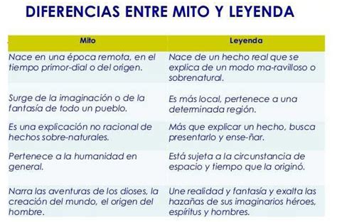 Leyenda Y Mito Diferencias Y Similitudes Cuadro Comparativo