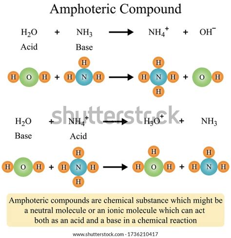 Illustration Chemical Amphoteric Compounds Chemical Substance Stock ...