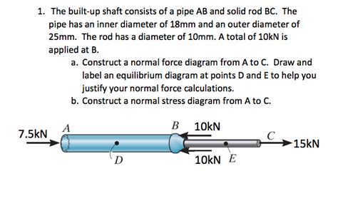 Solved The Built Up Shaft Consists Of A Pipe AB And Solid Chegg