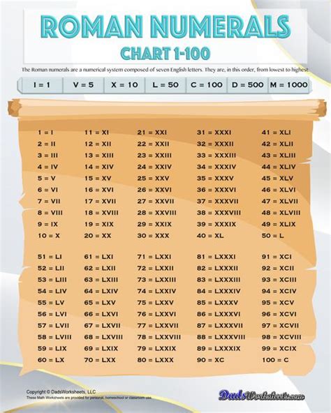 Roman Numerals To Roman Numbers To Chart Worksheets Library