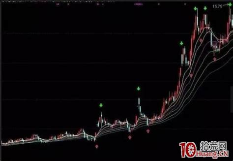 四个高抛低吸技巧（图解）拾荒网专注股票涨停板打板技术技巧进阶的炒股知识学习网