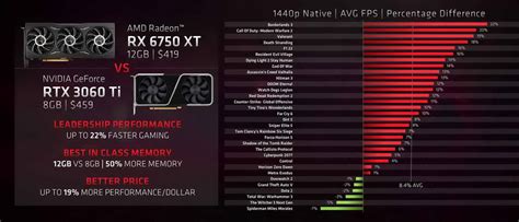 ประกอบคอมพิวเตอร์ระดับกลางที่ยอดเยี่ยมที่สุดด้วยขุมพลังกราฟิกการ์ด Amd