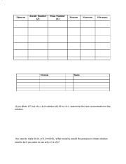 CHM 113L Mock Paratcial Docx Element Atomic Number Z Formula Mass