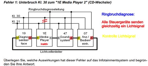 Lernkartei Fahrzeugdiagnostiker Z Gr Most Bus Lms Memocard