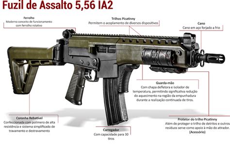 Exército Brasileiro Exalta Fuzil Ia2 762 Fabricado Com Tecnologia 100