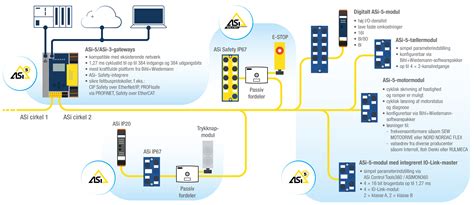 ASi-5 - Bihl+Wiedemann GmbH 