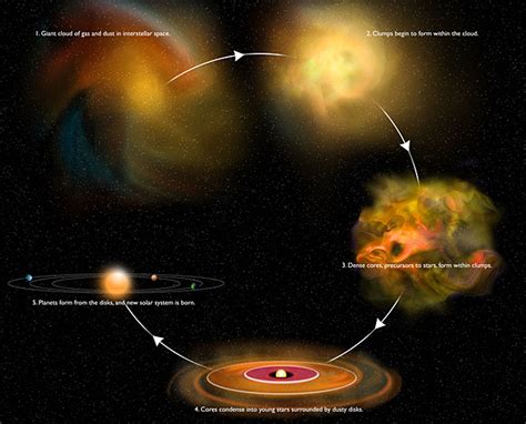 Rare Peek at Early Stages of Star Formation - SpaceRef