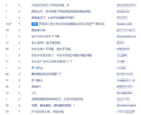 复牌暴跌68！恒大汽车累亏989亿元 亏出三倍总市值股价公司业绩