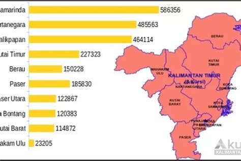 Perhelatan Pemilu Dapil Kalimantan Timur Dan Perebutan Delapan