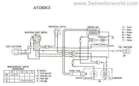 Polaris Predator 90 Wiring Diagram Wiring Draw And Schematic