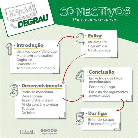 Conectivos Para Redação Desenvolvimento 1 E 2 LIBRAIN