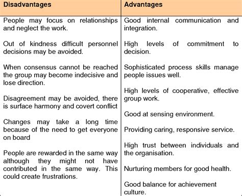 Pdf Chapter 2 Organisational Culture Semantic Scholar