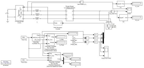 Matlab Simulink Model With Closed Loop Control Download Scientific Diagram