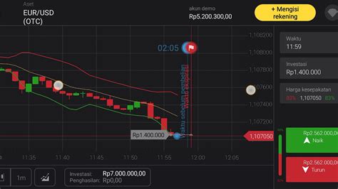 Trading Di Binomo Eur Usd Otc Pasti Profit Dengan Menggunakan Metode