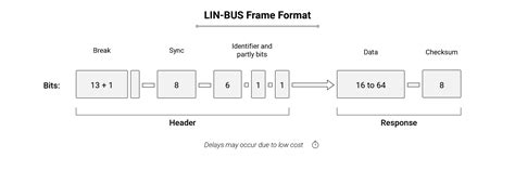 Lin Bus Simplified The Ultimate Guide In 2023