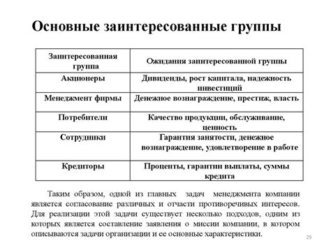 Разработка стратегии развития - презентация онлайн