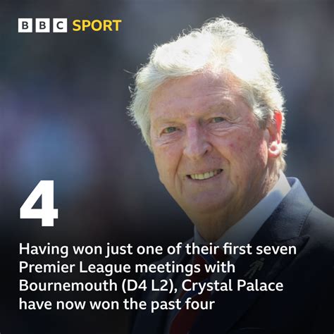 Estatísticas De Crystal Palace X Bournemouth - Crystal Palace vs Bournemouth: Match stats - BBC Sport