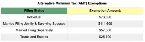 Your First Look At 2021 Tax Rates Projected Brackets Standard Deductions And More