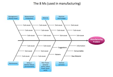 Como Hacer Un Diagrama Espina De Pescado En Power Point Espi