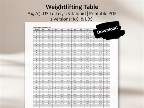 Weightlifting Percentage Chart & Calculator Sheet, Weight Table