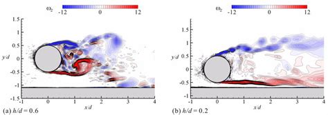 Typical Instantaneous Spanwise Vorticity Fields At H D And