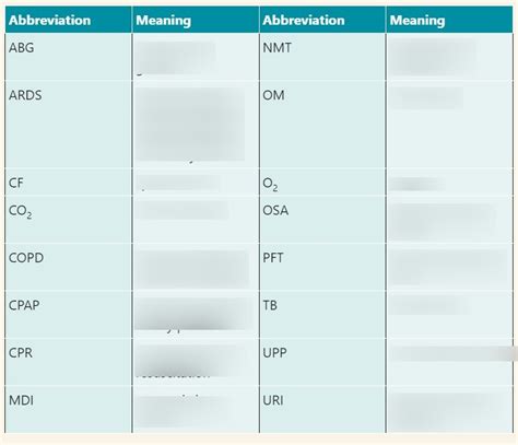 CHP 4 Abbreviations Diagram Quizlet