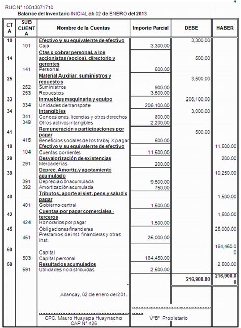 Libro De Inventario Y Cuentas Anuales ~ Mundo Contabilidad