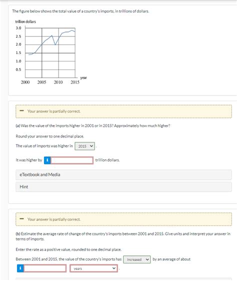 Solved The Figure Below Shows The Total Value Of A Countrys