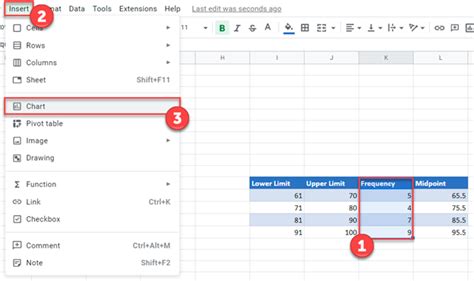 Frequency Polygon - Excel & Google Sheets - Automate Excel