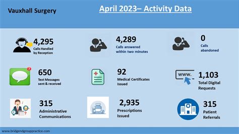 April data