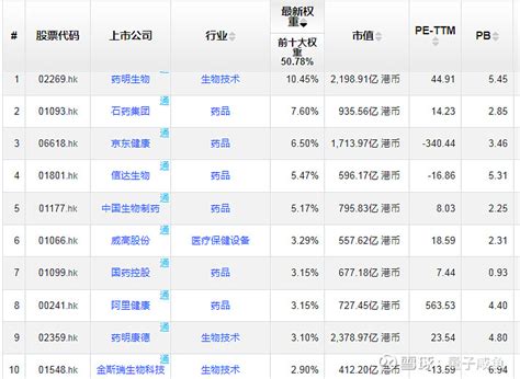 “港股反攻号角”：恒生医疗etf投资分析 风险提示：本文仅是个人投资过程中的思考和阶段性梳理，本人只是一个普通小散，文章观点不一定正确，投资水平也很一般，文章中涉 雪球